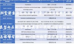 将USDT从TP钱包转到交易所